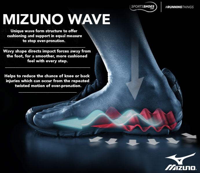 mizuno wave kien 4 blue